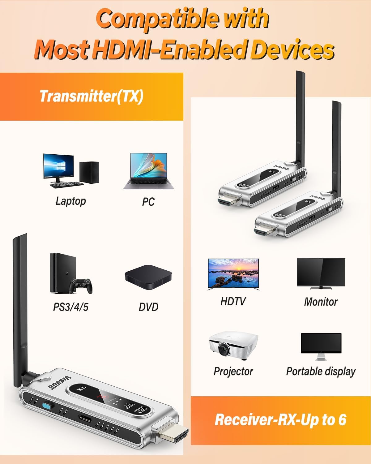 Wireless HDMI Transmitter and  - đánh giá và giá Vtx Video Transmitter