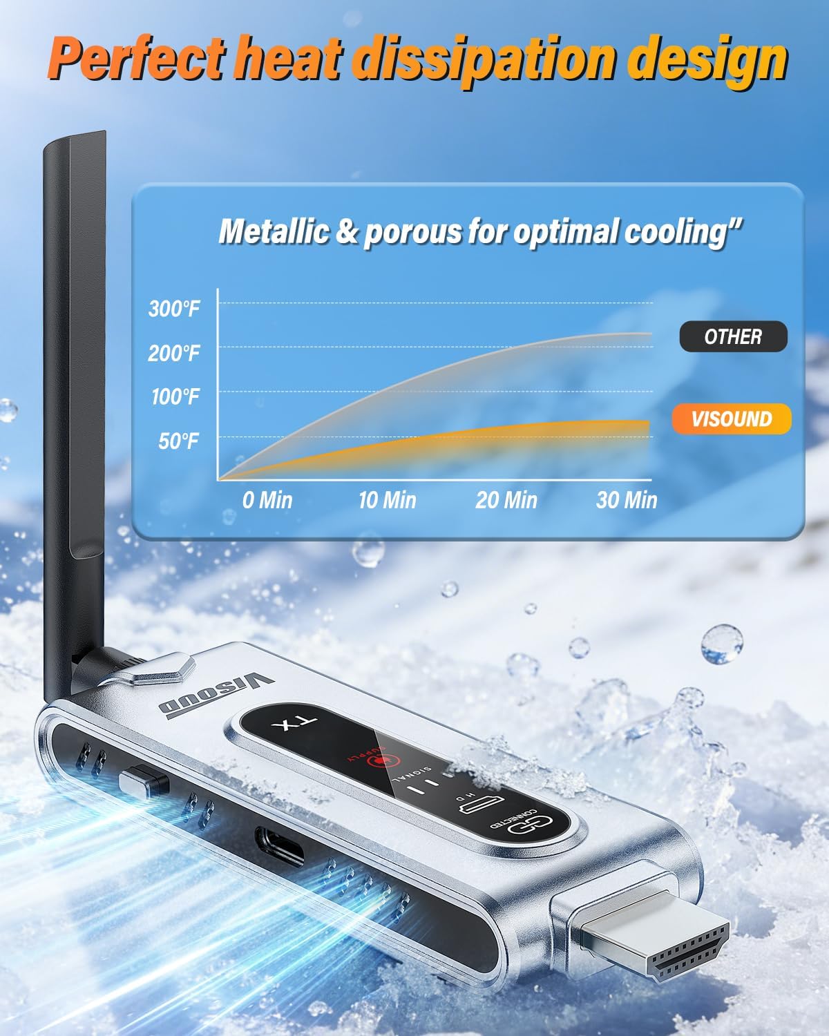 Wireless HDMI Transmitter and  - đánh giá và giá Vtx Video Transmitter