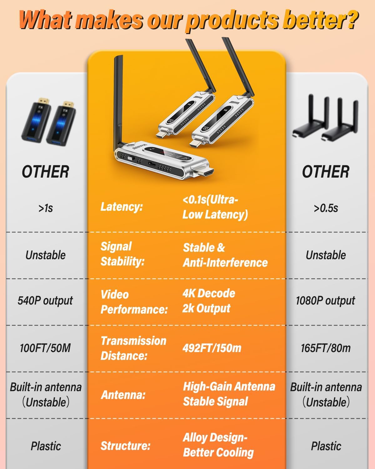 Wireless HDMI Transmitter and  - đánh giá và giá Vtx Video Transmitter
