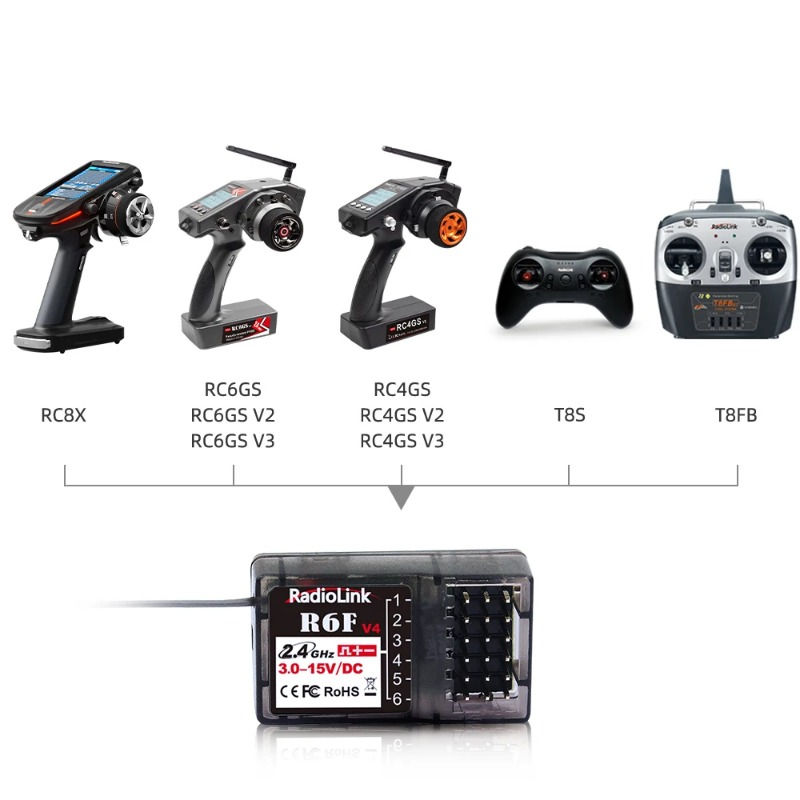 Radiolink R6F Receiver 6 Chann - đánh giá và giá Joystick Rc Drone